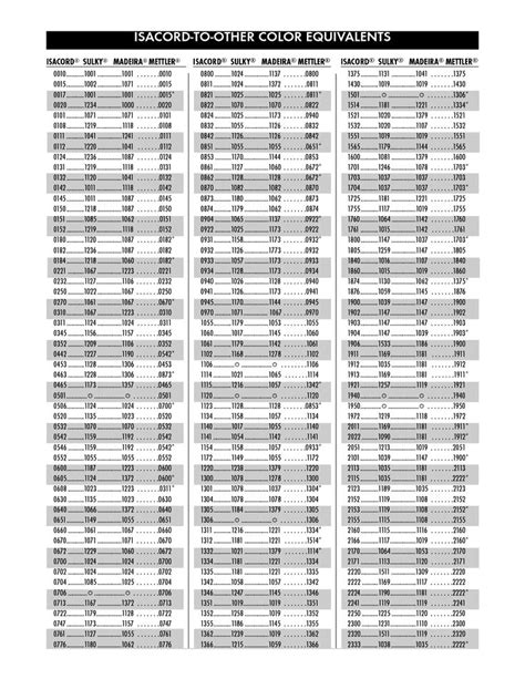 Isacord Thread Conversion Chart Isacord 40 1000 Metres