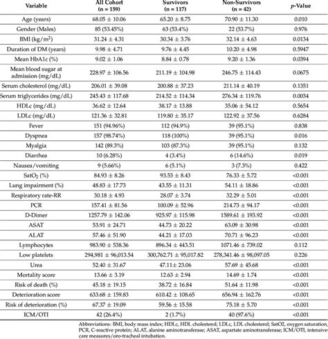 General Characterization Of Patients Anthropometric Parameters