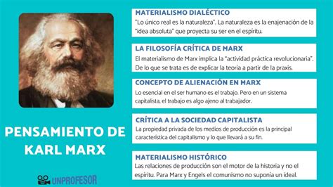 El Pensamiento De Karl Marx Resumen Con VÍdeos Y Esquemas