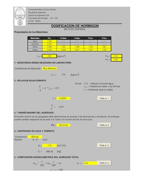 PDF Dosificacion Metodo ACI 211 DOKUMEN TIPS