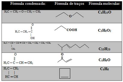 F Rmulas Moleculares De Compostos Org Nicos F Rmulas Moleculares