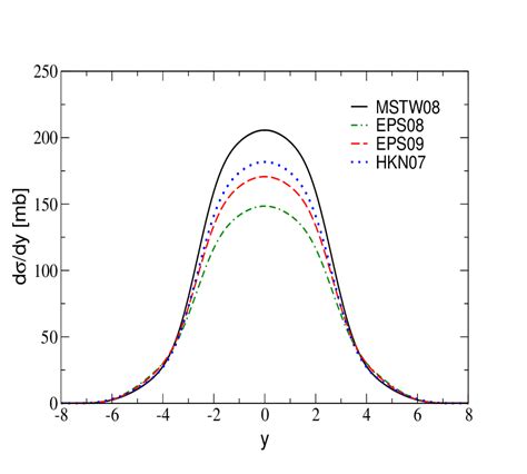 Color Online Rapidity Distribution Of The Photoproduction Of C C In