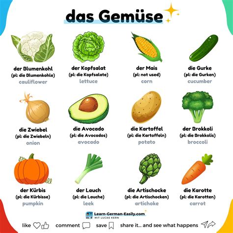 Learn German Easily On Twitter Learn Some More German