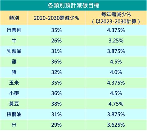 掌握關鍵！食品業減碳之路更輕鬆（下） 華宇企管 44年專業顧問團隊