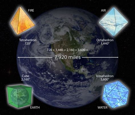 sonic geometry ascension glossary