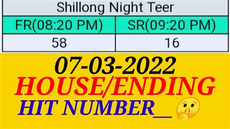 Shillong Night Teer07022022night Teer Targetnight Teer Result