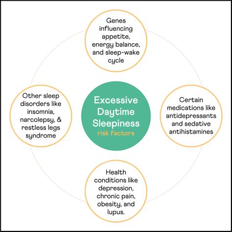 Excessive Daytime Sleepiness Is It In Your Genes