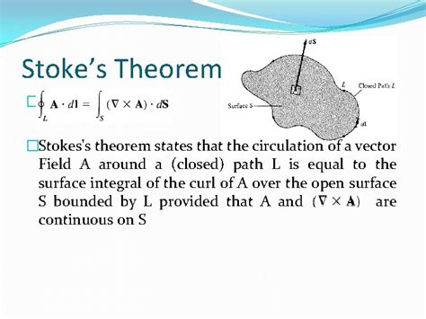 Divergence Curl Divergence Theorem And Stokes Theorom Divergence