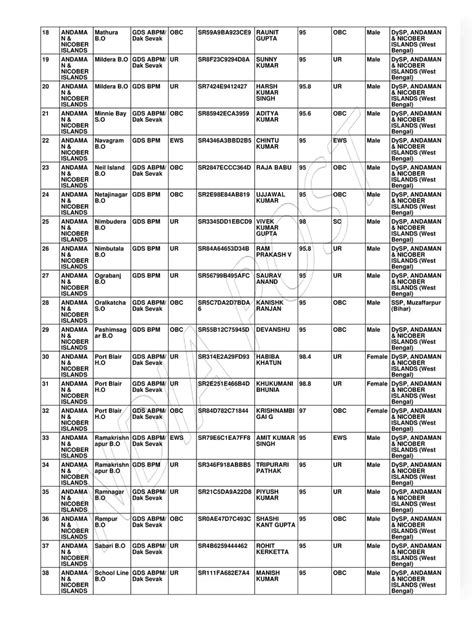 GDS Merit List 2022 West Bengal PDF InstaPDF