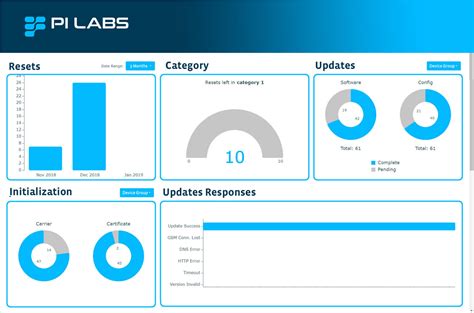 Digital Services by PI Labs