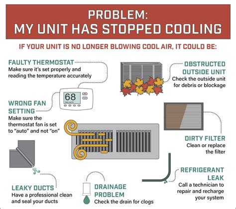 9 Ways To Make Your Air Conditioner Colder Today