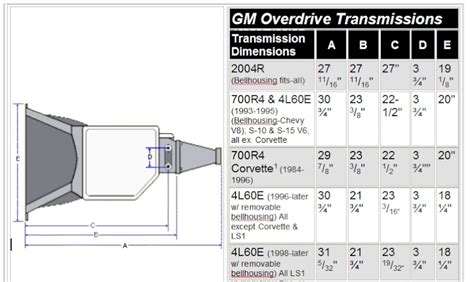 4l60e To 700r4 Wiring