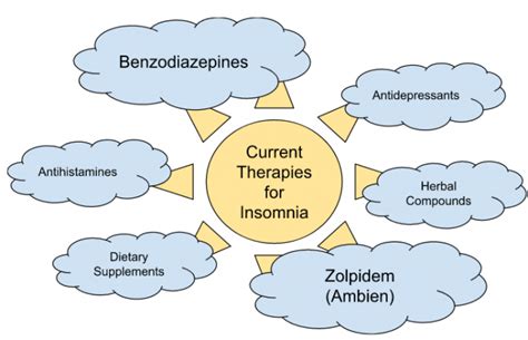 Background – The Biochemistry of Sleep