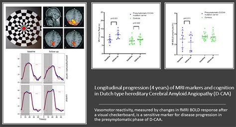 Longitudinal Progression Of Magnetic Resonance Imaging Markers And