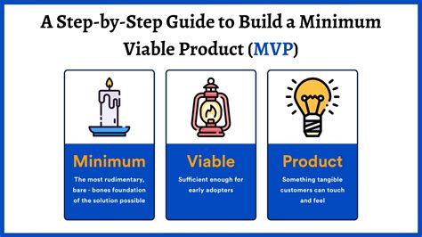 Steps To Create A Minimum Viable Product Mvp