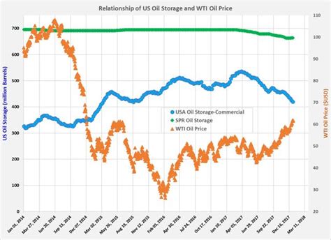 Risks And Strategies For Unwinding The Opec And Non Opec Agreement Part 1 Seeking Alpha