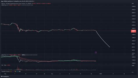 Bitmex Xbtusd Chart Image By Jigga Striker Tradingview