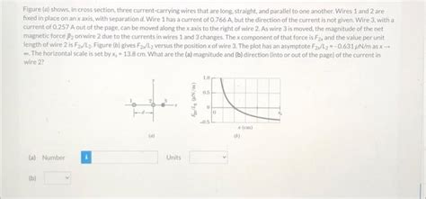 Solved Figure A Shows In Cross Section Three Chegg