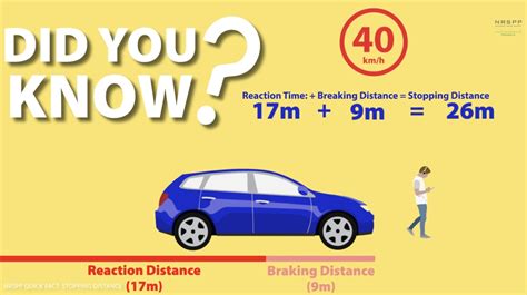 Nrspp Australia Reaction Time Breaking Distance Stopping Distance