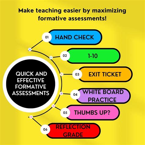 6 Easy Quick And Effective Formative Assessments Just A Teacher Blog