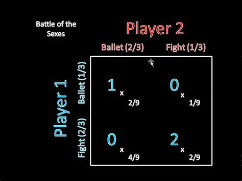 Game Theory 101 Calculating Payoffs In Mixed Strategy Nash Equilibria