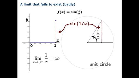 Introduction To Limits Part 2 Youtube