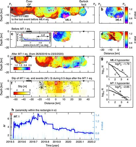 Cross Sectional Views Of B Values A B Values For Seismicity M