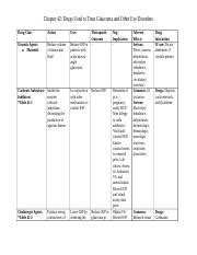 Docx Chapter Drugs Used To Treat Glaucoma And Other Eye