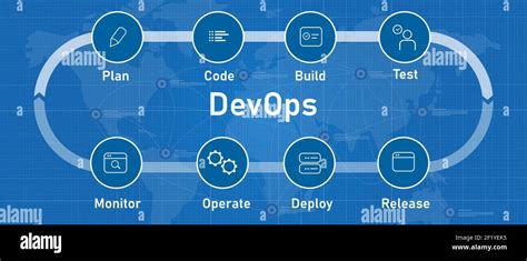 Diagram Concept Of Stages Of Devops Cycle From Plan Code Build Test