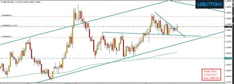 GBPUSD Signal Result Pipsmake Best Forex Signal Provider