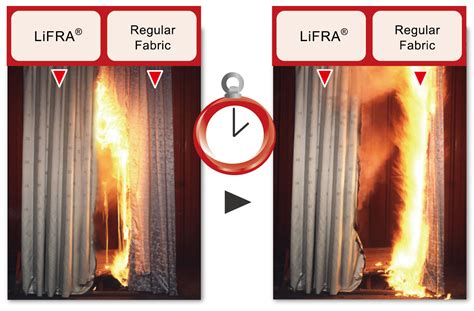 The Difference Between Flame Retardant And Fire Resistant Khondrion