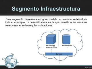 Generalidades De La Computacion En La Nube Ppt