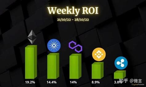 10 月 28 日的加密价格分析：eth、xrp、ada、bnb 和 Matic 知乎