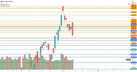 Nifty 50 Daily Chart For Nsenifty By Ashbullish — Tradingview India