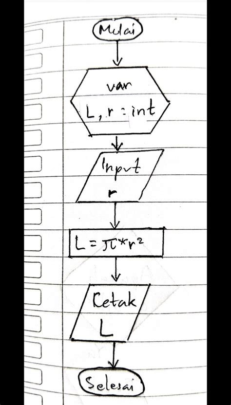 Algoritma Naratif Dan Flowchart Hamizan Alkeino Xii Mipa 7