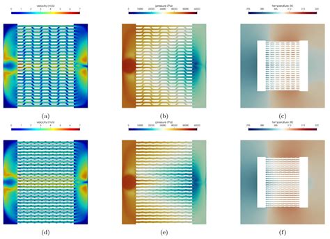 Machine Learning Based Surrogate Models For Microchannel Heat Sink