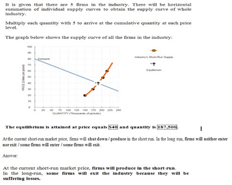 Solved Suppose There Are Firms In This Industry Each Of Which Has