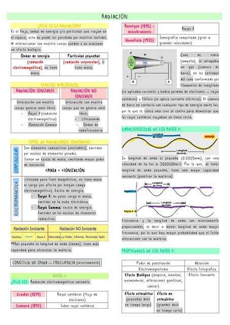 Imagenolog A En Fisioterapia Fisioestudiante Udocz