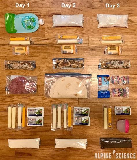 Keto Backpacking Food Basics for Ultralight Backpacking and Thru-Hiking ...