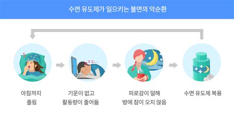 수면유도제부작용 올바른 복용 방법 수면제병원 A2