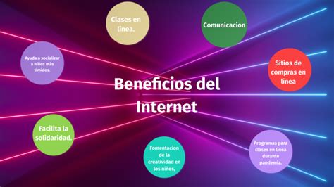 Beneficios Del Internet By Abigail Toalongo On Prezi