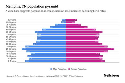 Memphis Tennessee Population 2024 - Dayna Clerissa