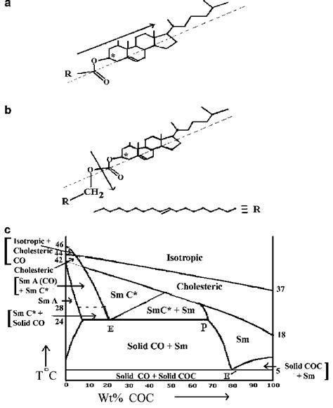 Molecular Structure Of A Cholesteryl Oleate B Cholesteryl Oleyl