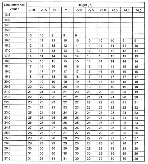 Bmi Army Chart Army Weight Chart Table Body Fat Tape Premium Templates