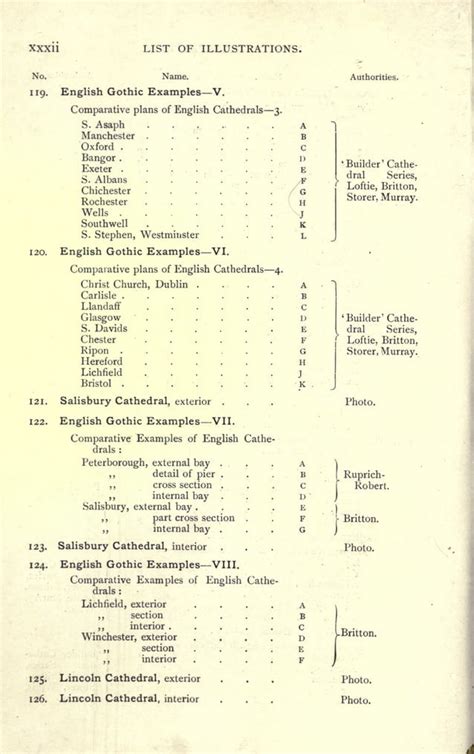 [Fletcher] history of architecture | PDF