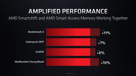 Amd Radeon Rx M Series Now Official Rx M Takes On The Rtx