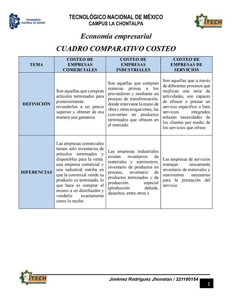 Cuadro Comparativo Costeo Costos Empresariales Tecnol Gico Nacional