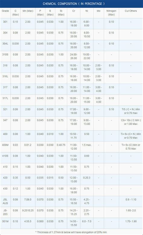 Data Sheet J S Ocean Ancillaries