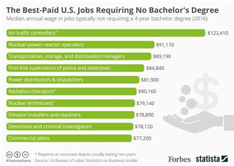 Best Careers To Pursue In In India Nara Tamera