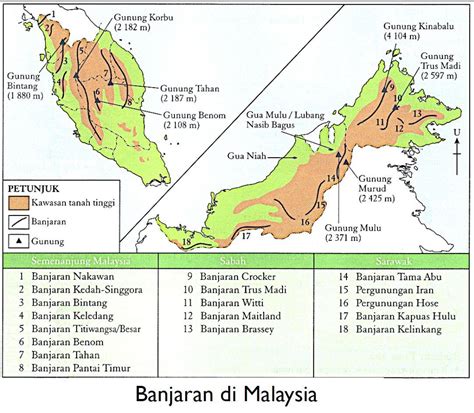 Unit 6 Bentuk Muka Bumi